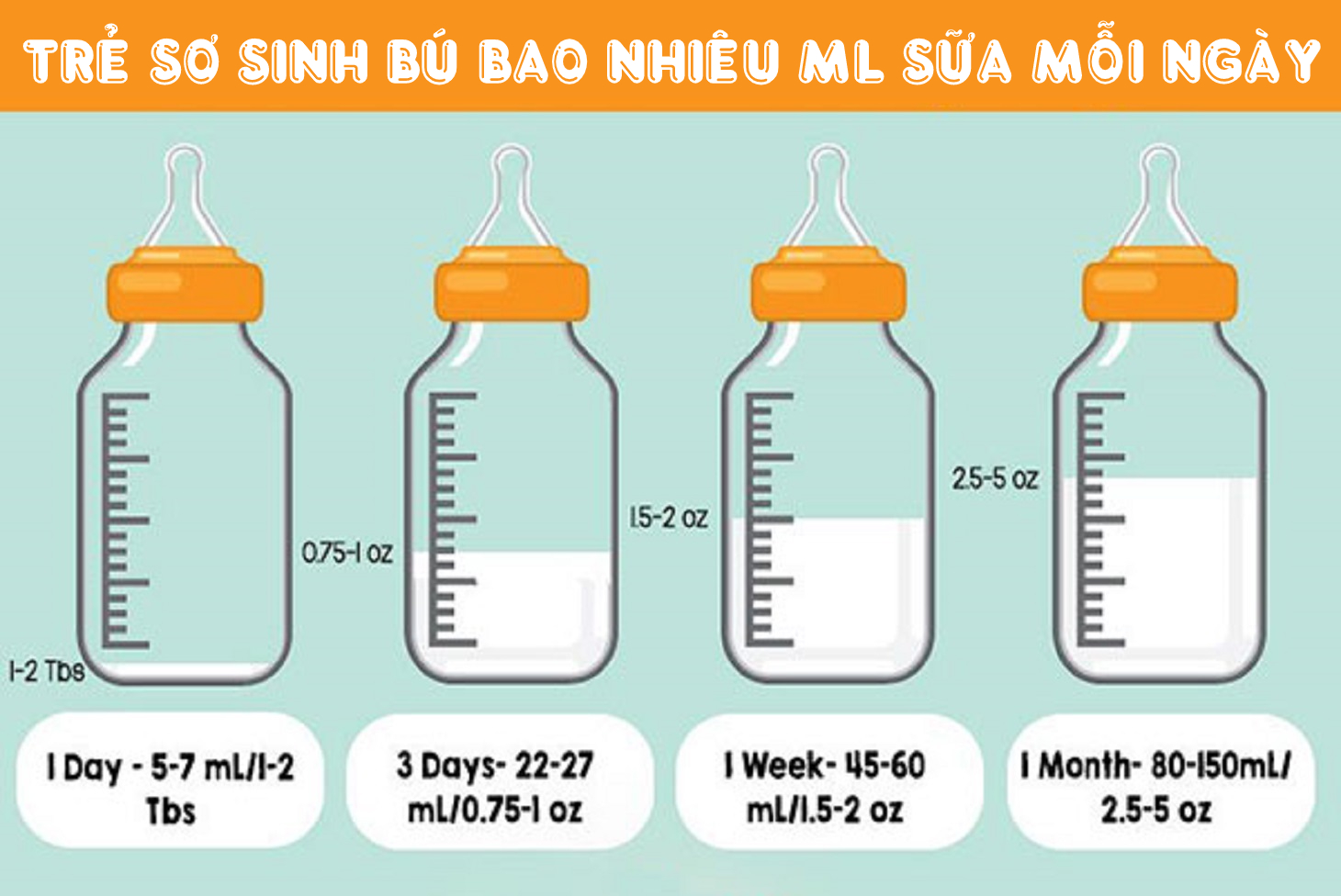 Trẻ sơ sinh bú bao nhiêu lần 1 ngày là đủ? | TCI Hospital