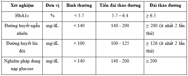 Tại sao nên đi khám sức khỏe định kỳ để kiểm tra chỉ số huyết áp?