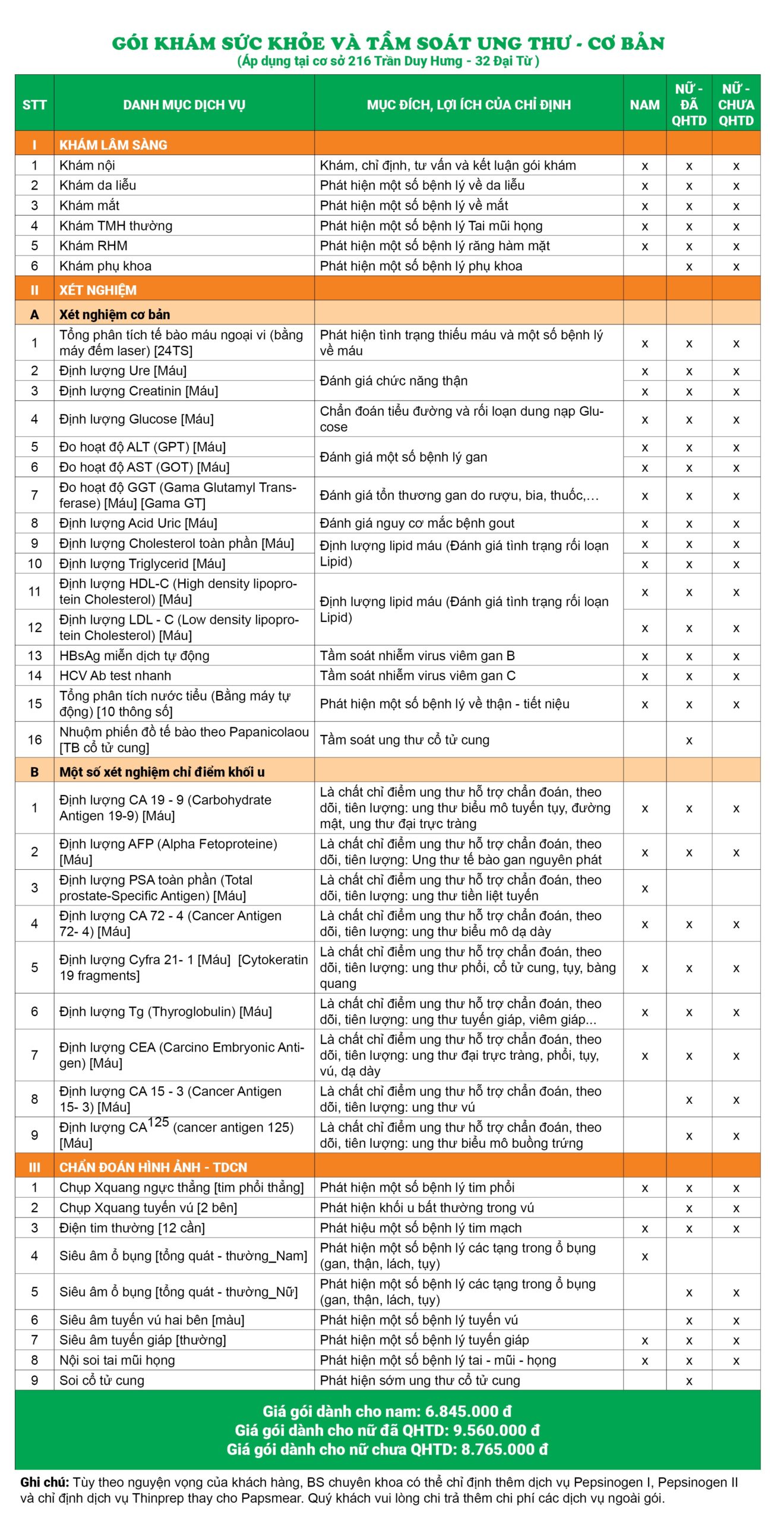 bảng giá