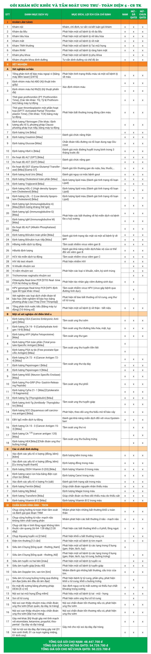 gói toàn diện 5