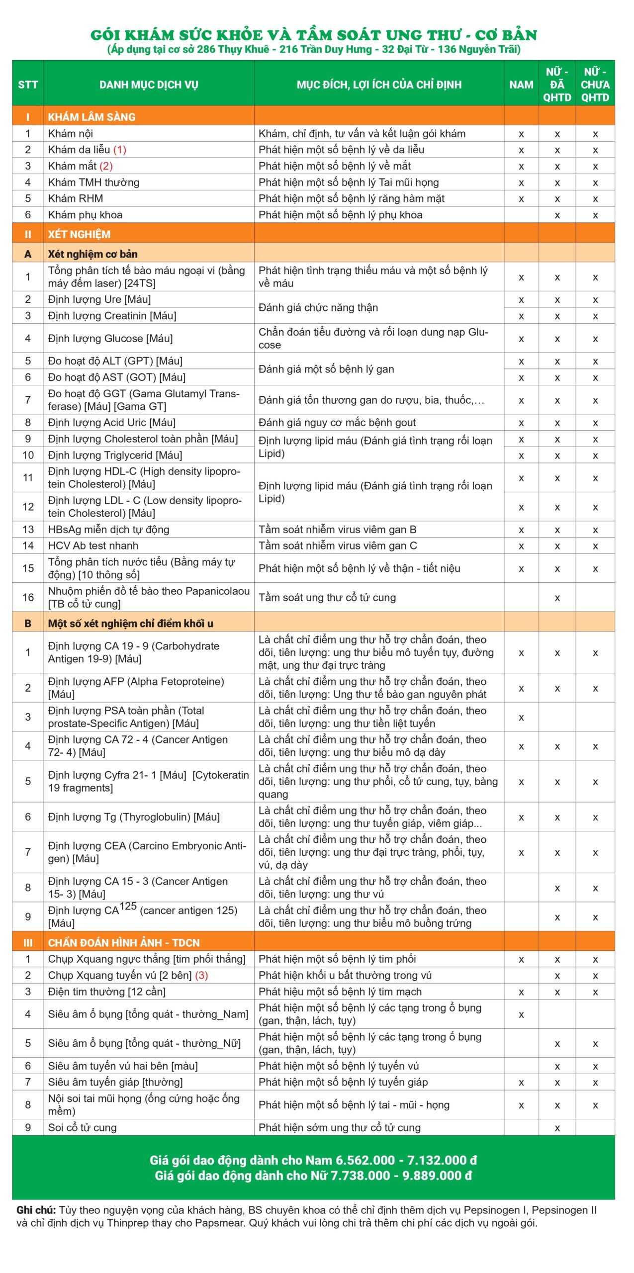 toàn diện cơ bản