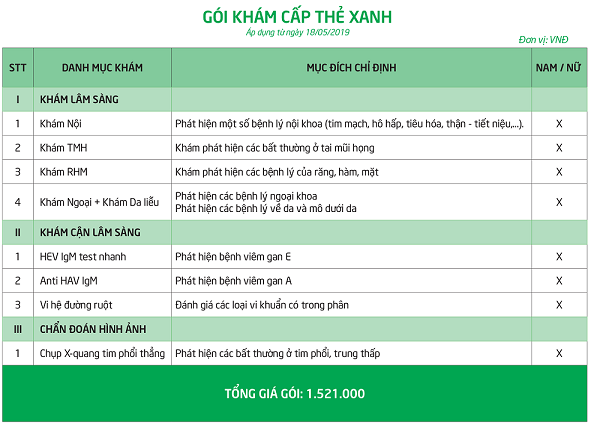 tại sao cần quan tâm khám sức khỏe thẻ xanh bao nhiêu tiền