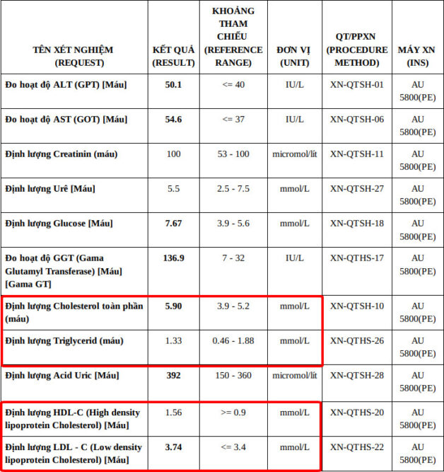 6. Phương Pháp Chẩn Đoán Chỉ Số Mỡ Máu