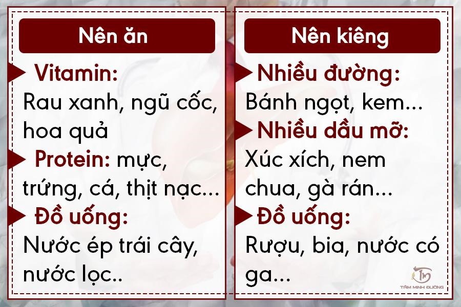 Men gan tăng cao nên và không nên ăn gì