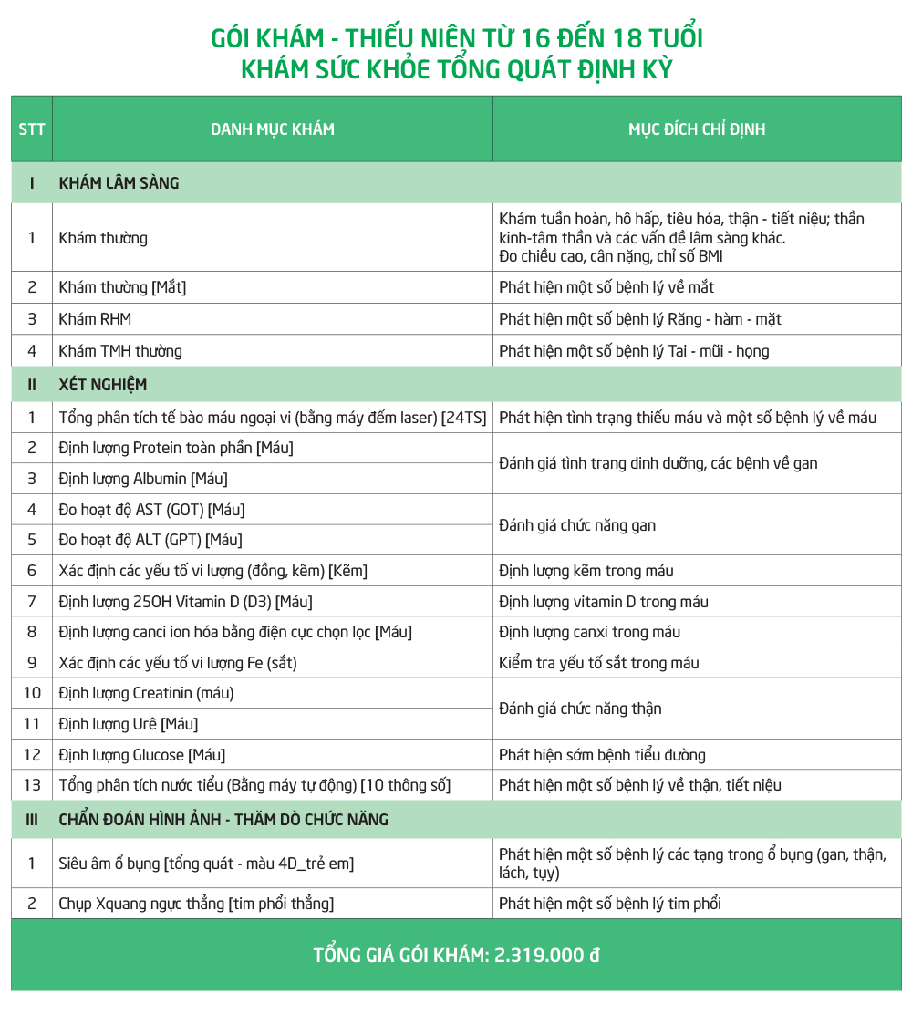 Gói khám - Thiếu niên từ 16 đến 18 tuổi - Khám sức khỏe tổng quát định kỳ