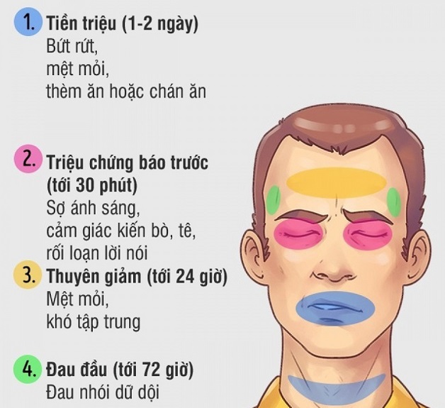 Cách phòng ngừa và điều trị đau nửa đầu bên trái