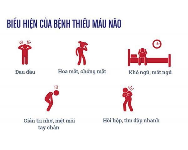 Biểu hiện thiếu máu não