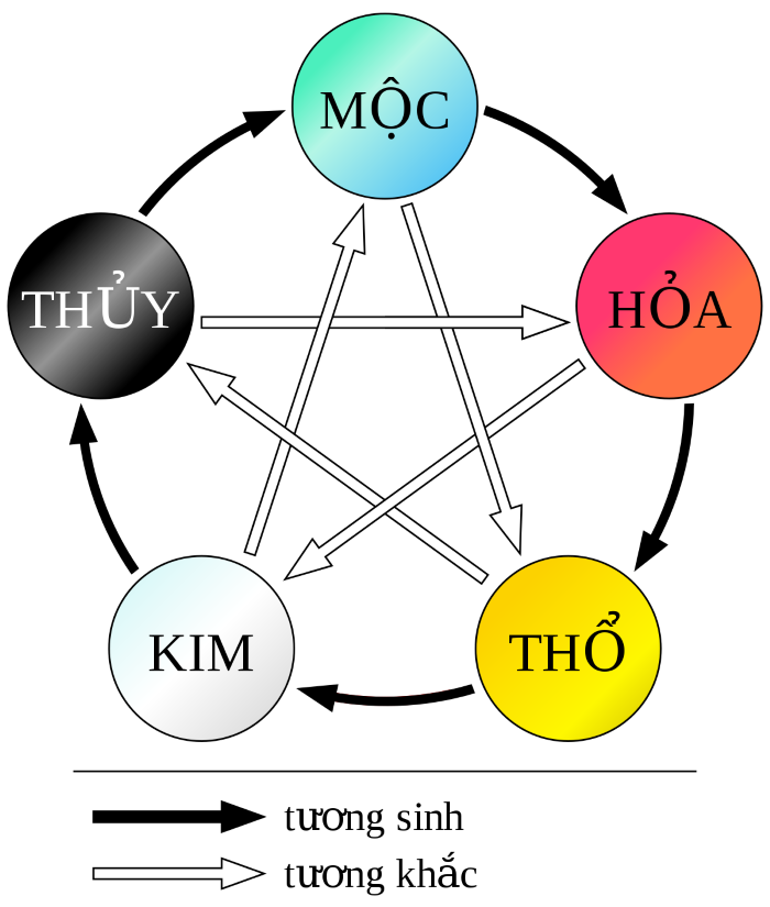 Cách đặt tên con theo Mệnh Thủy hợp phong thủy con trai & con gái