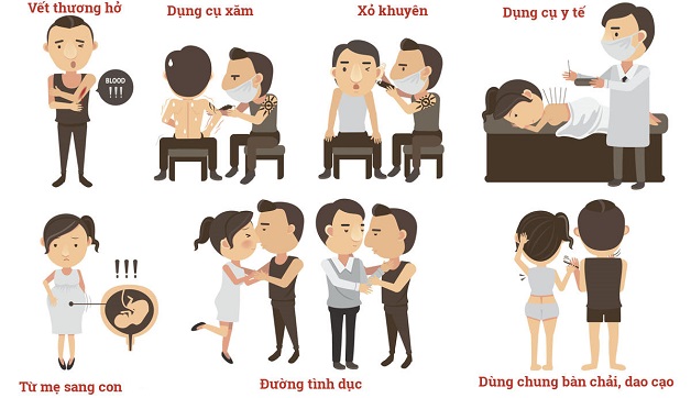 Biện pháp phòng tránh lây nhiễm