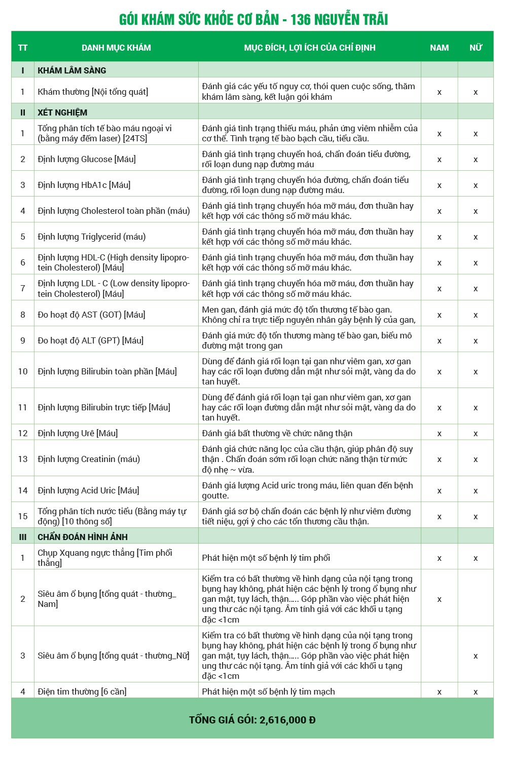 khám sức khỏe cơ bản gồm những gì