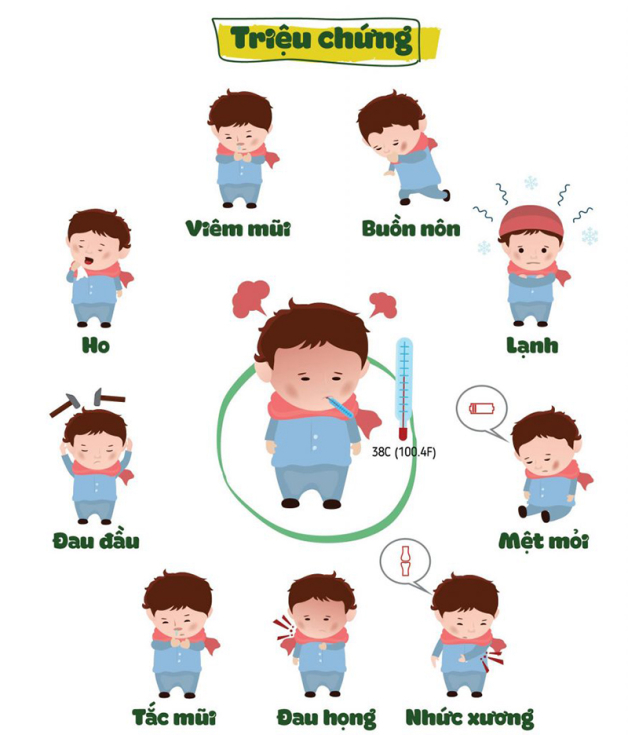 triệu chứng của cúm A