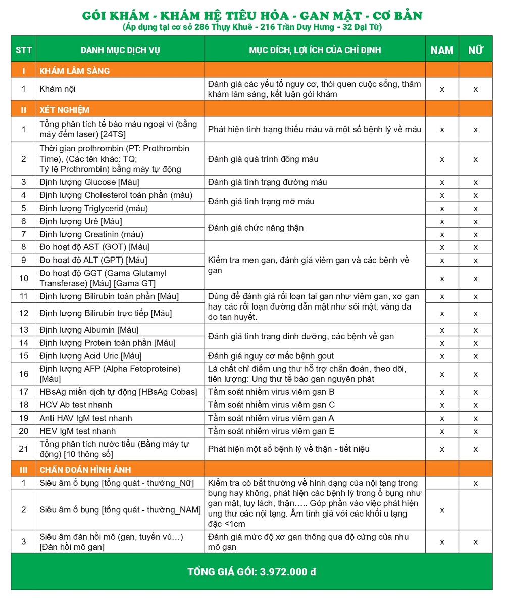 Gói khám hệ tiêu hóa gan mật - Cơ bản