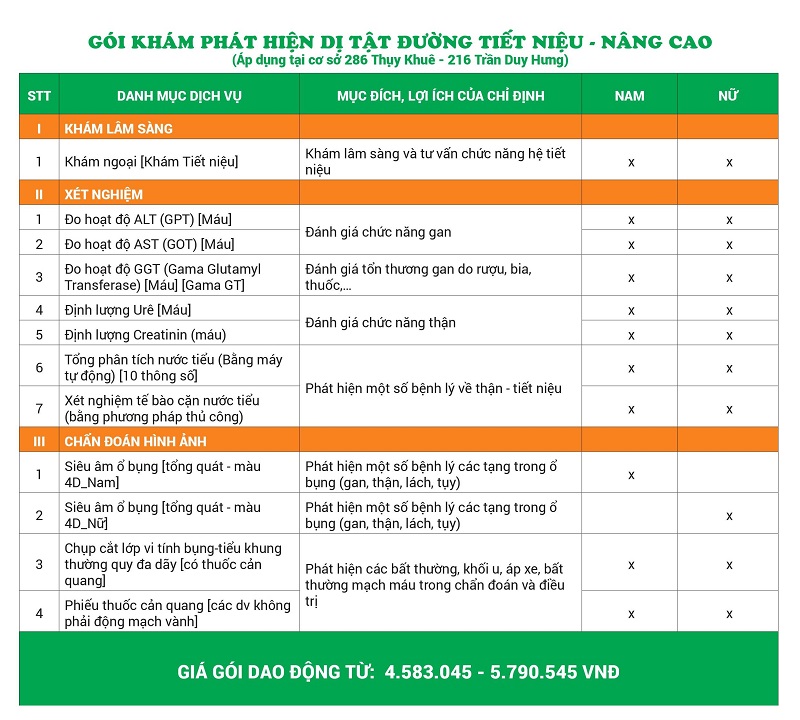 Chi tiết các danh mục khám trong gói khám phát hiện dị tật đường tiết niệu nâng cao