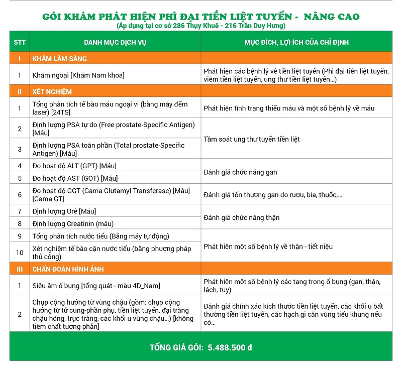 Chi tiết các danh mục khám trong gói khám phát hiện phì đại tiền liệt tuyến nâng cao