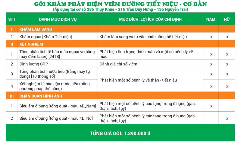 Phân tích chỉ số trong các trường hợp đặc biệt