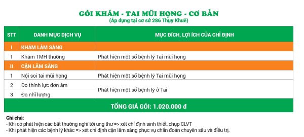 Gói khám sức khỏe Tai mũi họng - Cơ bản áp dụng tại cơ sở 286 Thuỵ Khuê