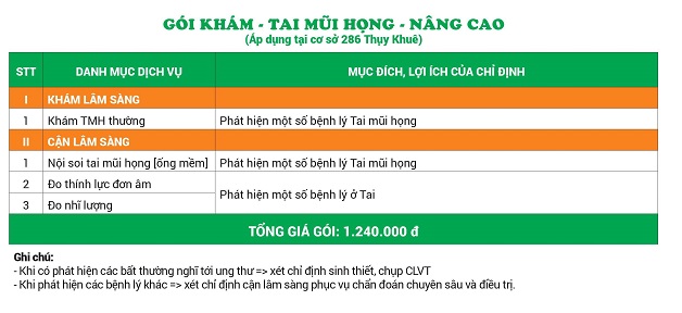Gói khám Tai Mũi Họng nâng cao của Thu Cúc TCI