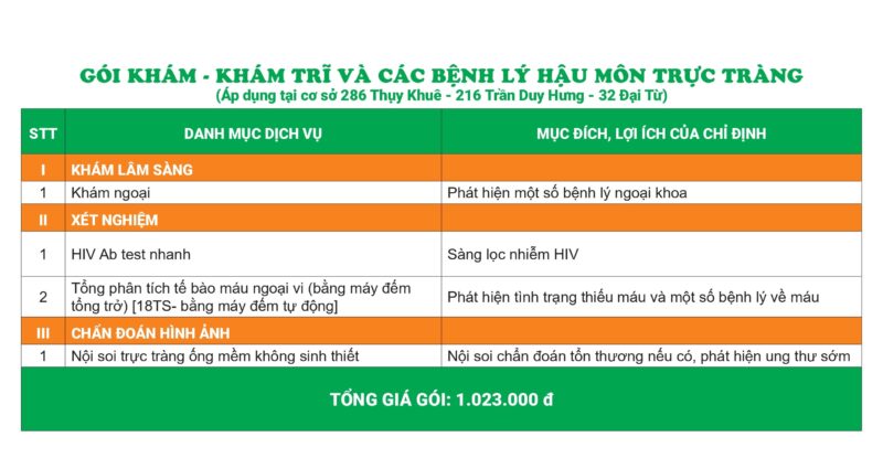 Chi tiết các danh mục khám trong gói khám trĩ và các bệnh lý hậu môn trực tràng.