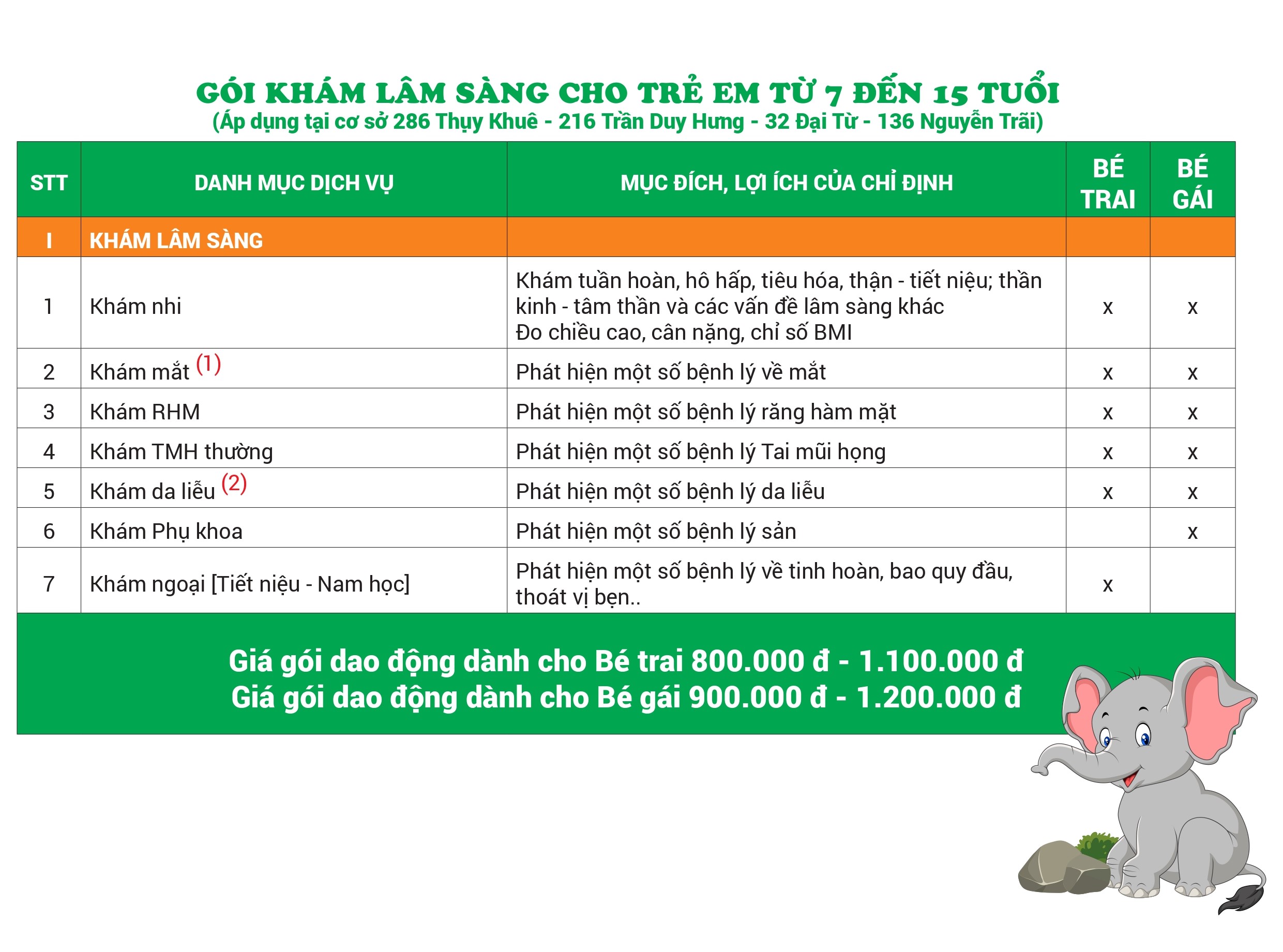 gói lâm sàng 715