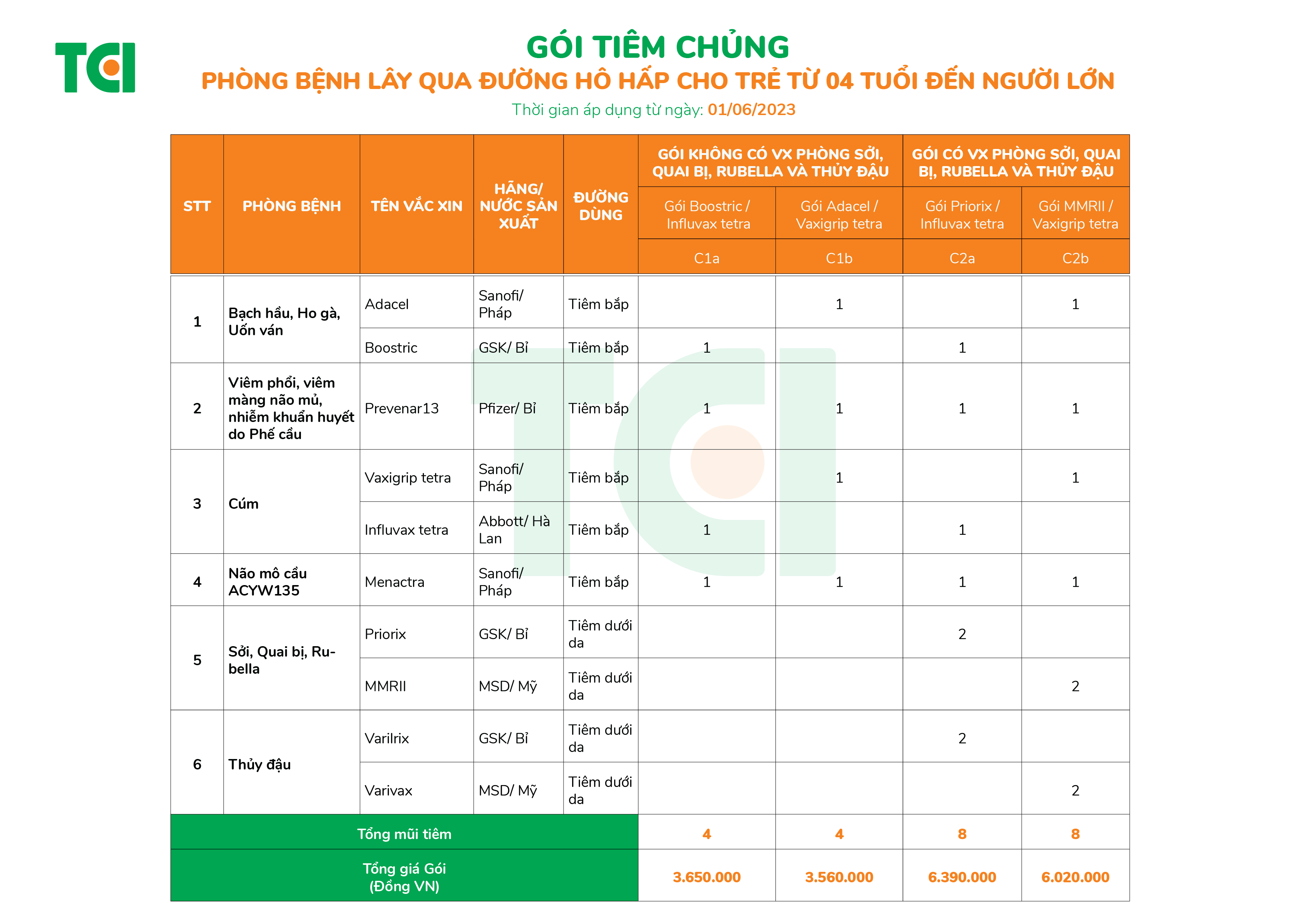 Gói tiêm chủng cho người lớn: Bảo vệ sức khỏe toàn diện