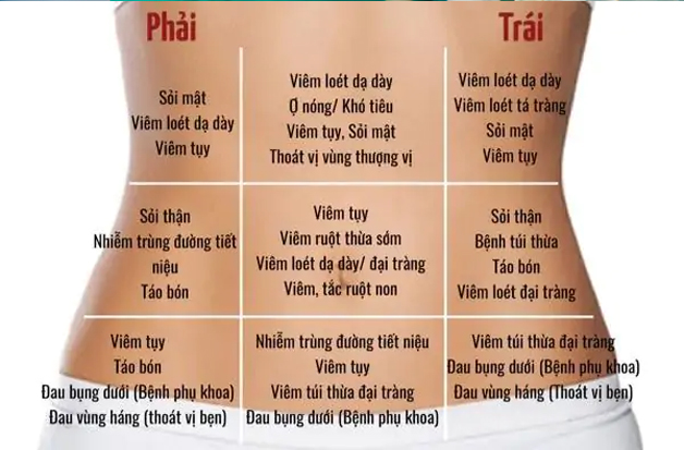 dieu tri dau bao tu1