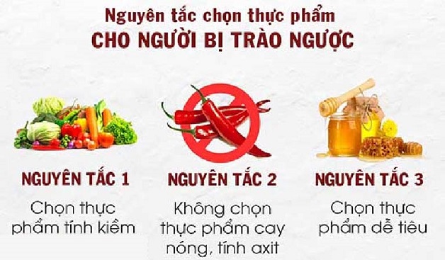 Cách Quản Lý Trào Ngược Dạ Dày Hàng Ngày