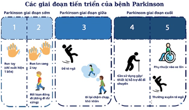 1. Giới thiệu về bệnh Parkinson giai đoạn cuối