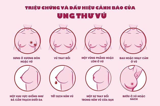 Triệu chứng của fun88 chính thức
