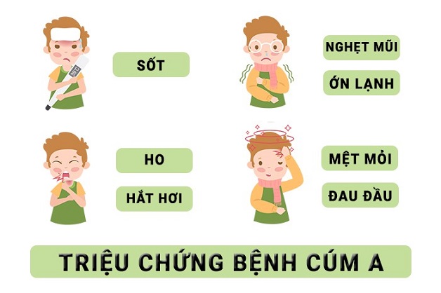 triệu chứng cúm A