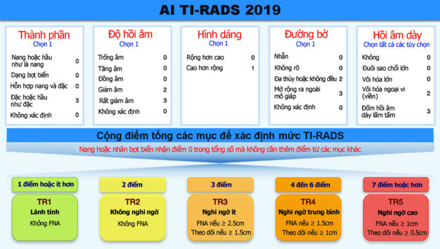 1. Giới Thiệu Tổng Quan Về Tirads 5 Tuyến Giáp