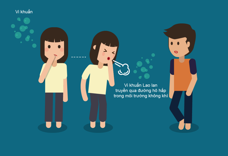 fun88.ninja lao lây truyền qua những con đường nào