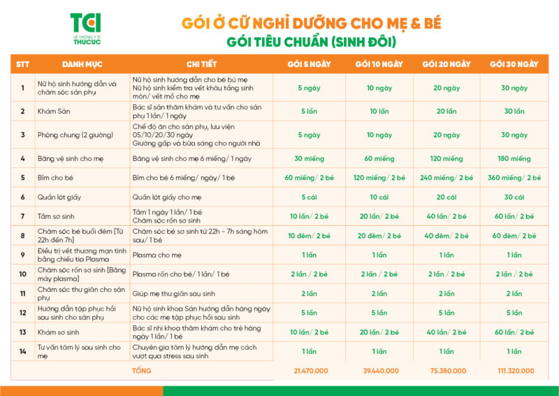 Gói ở cữ nghỉ dưỡng cho mẹ và cặp sinh đôi tiêu chuẩn