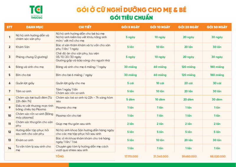 Gói ở cữ nghỉ dưỡng cho mẹ và 1 bé tiêu chuẩn