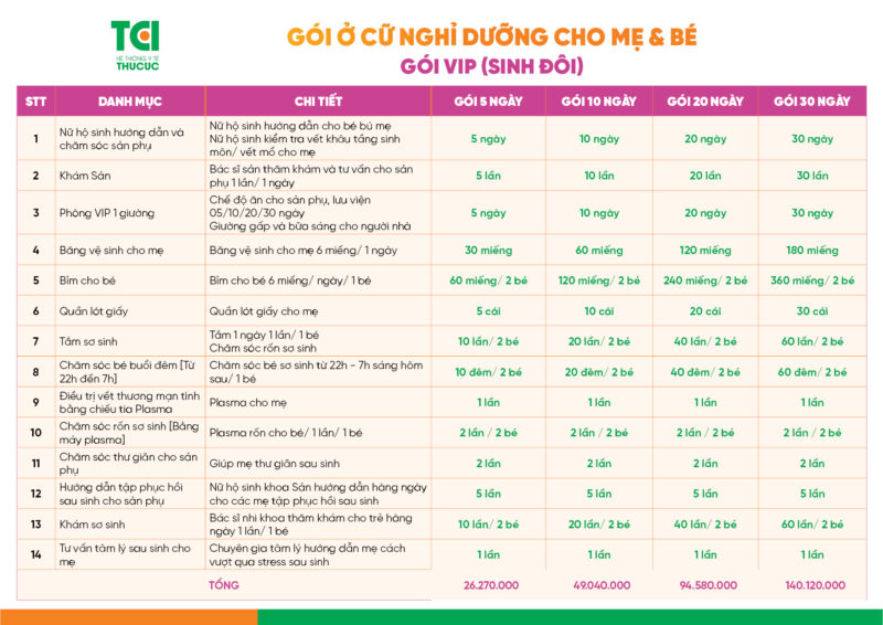 Gói ở cữ nghỉ dưỡng cho mẹ và cặp sinh đôi (VIP)