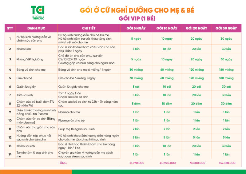 Gói ở cữ nghỉ dưỡng cho mẹ và 1 bé (VIP)